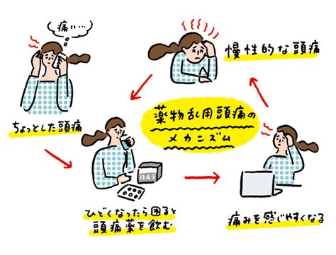 頭痛 解決方法|頭痛を早く治す方法とは？即効性が高いツボや対処法。